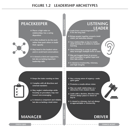 Blog: Culturally Responsive Leadership / listening leader blog