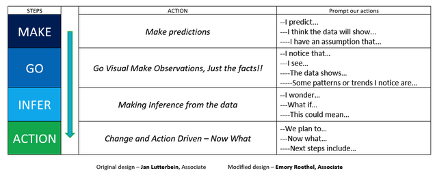 data driven dialogue protocol for school improvement